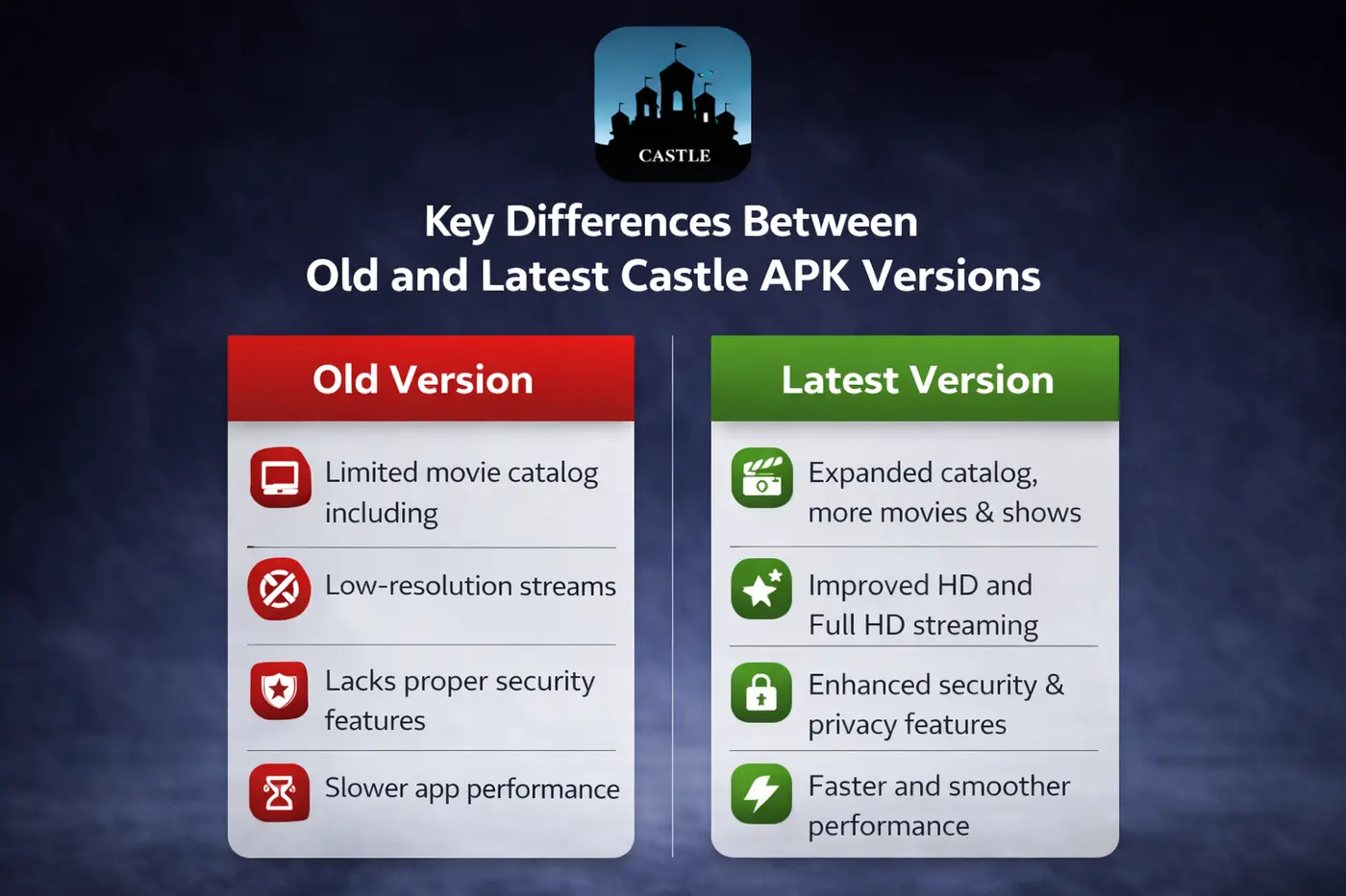 Key differences between Castle APK versions
